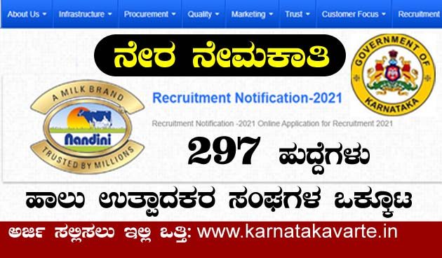 Govt Job: Direct recruitment of 297 various posts